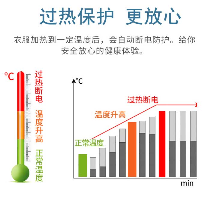 产品安全使用，有过热保护装置