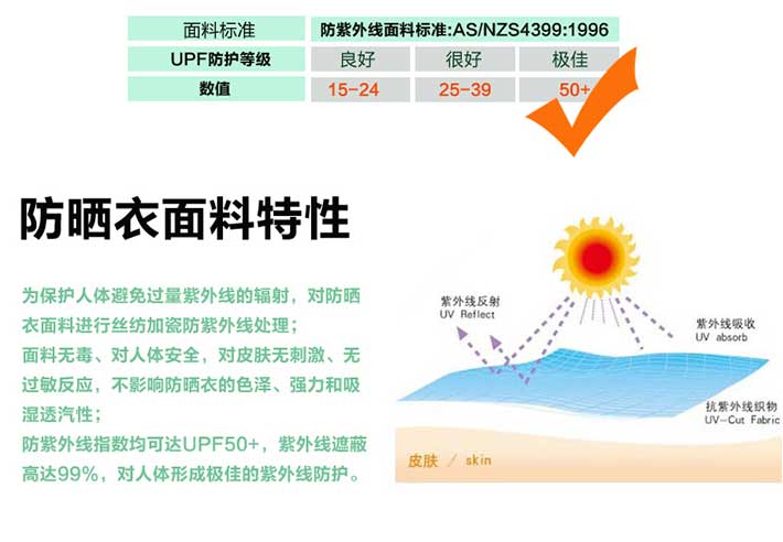 防晒风扇服的面料特性